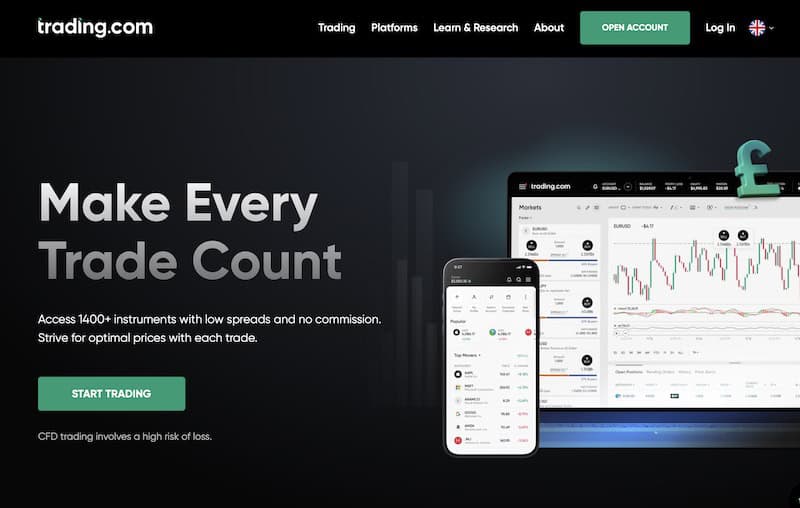 Trading.com